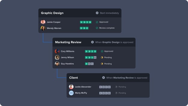 Automated-workflow