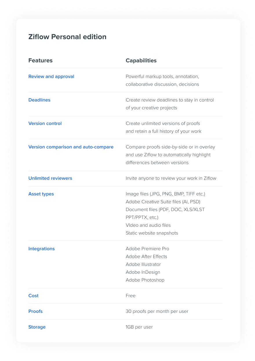 Ziflow personal edition feature and capabilities, review and approval, deadlines, version control, version comparision and auto-compare, unlimited reviewers...