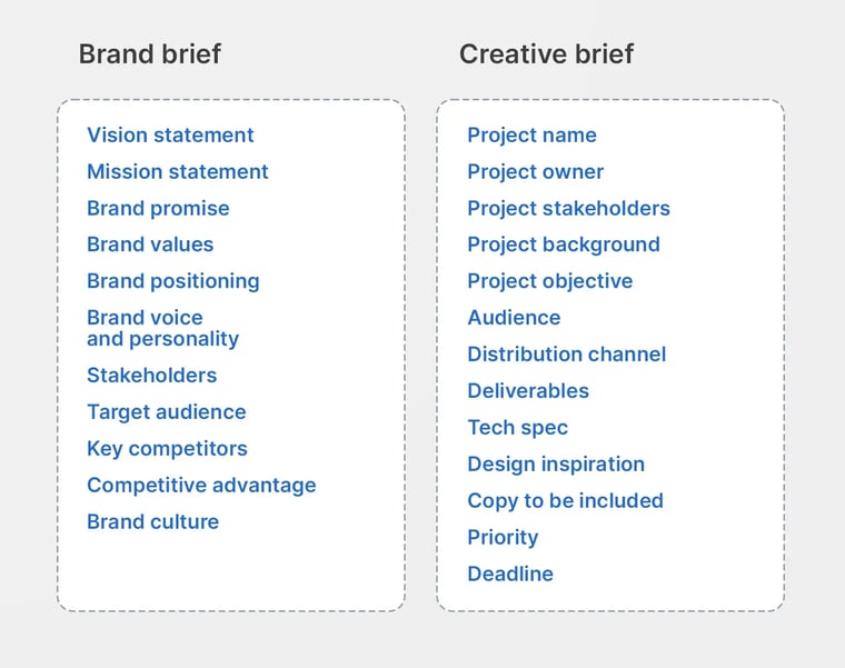 Brand brief versus creativee brief comparison list-1