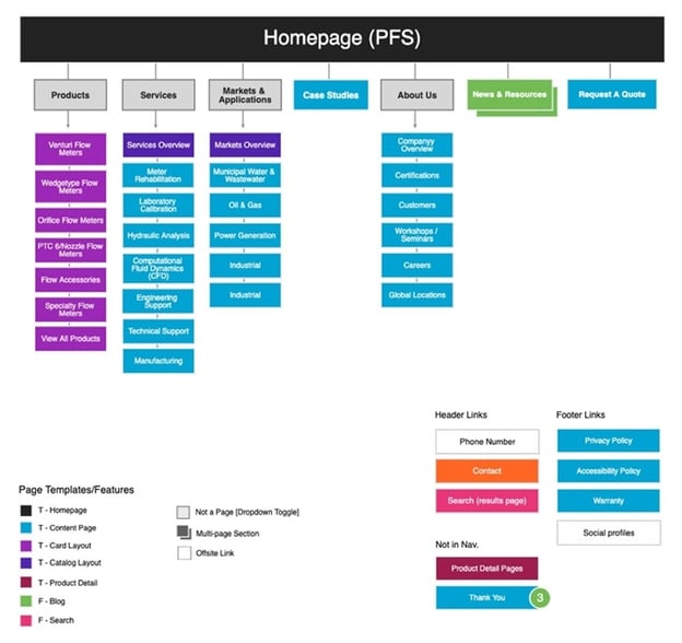 emxaple sitemap of a website