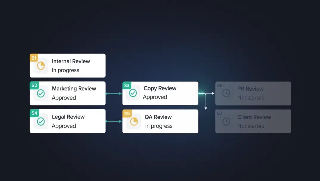 Enterprise - Automated workflow poster-1