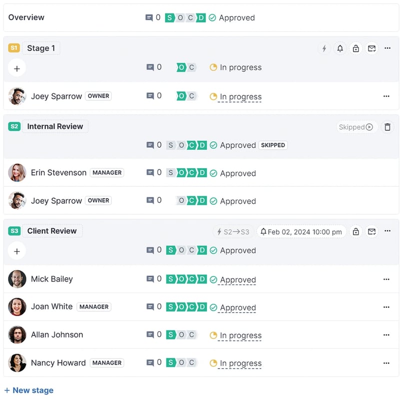 Feedback and approvals tracking of Ziflow