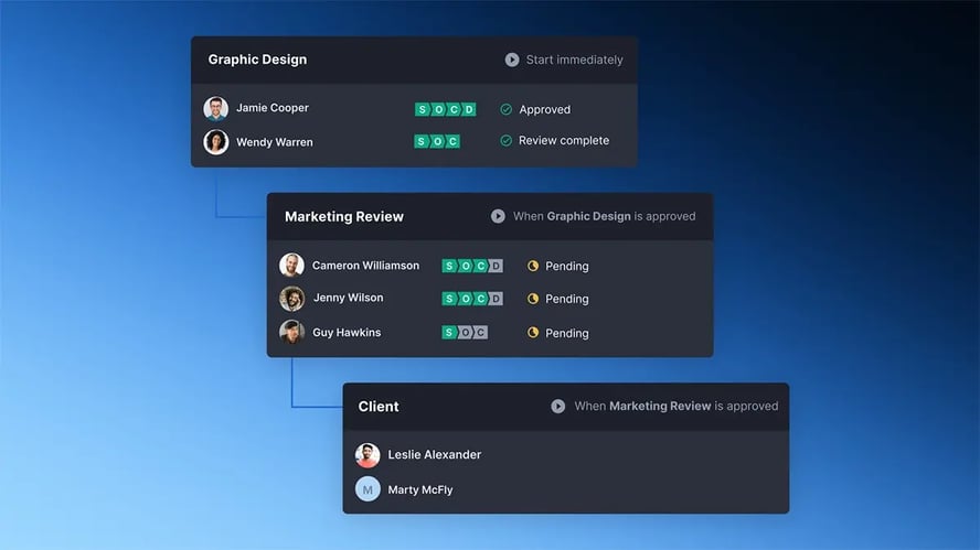 Leave no stakeholder benind - Steps of creative proofs review represented by workflow windows-1