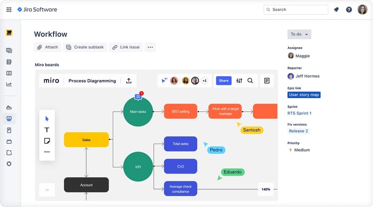 Miro workflow chart used in Jira integration
