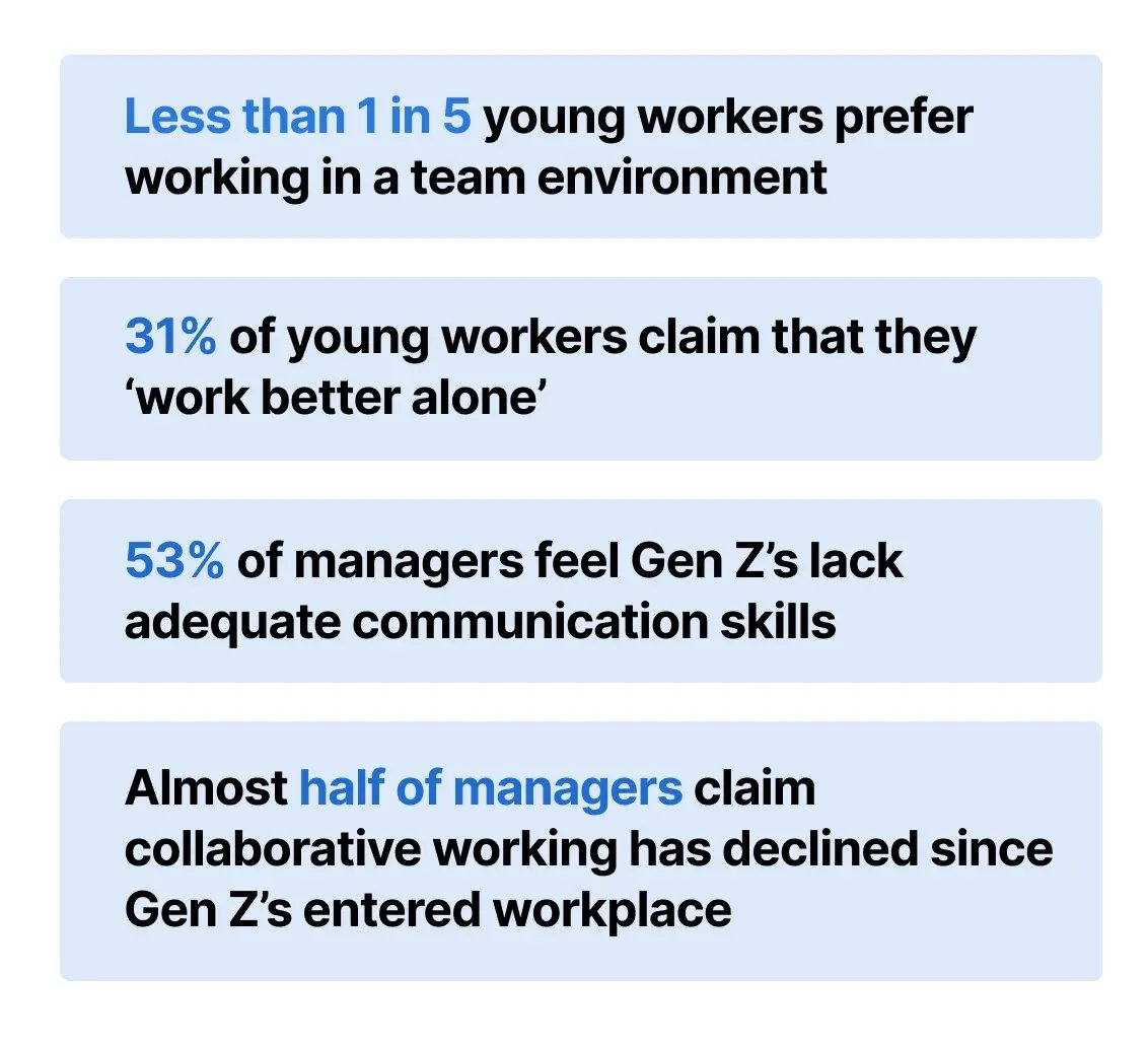 Workplace and work-life balance statistics list-1