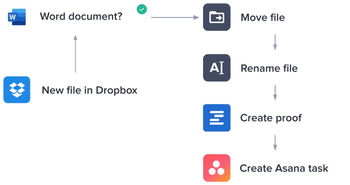 Zibots Automation Made Easy