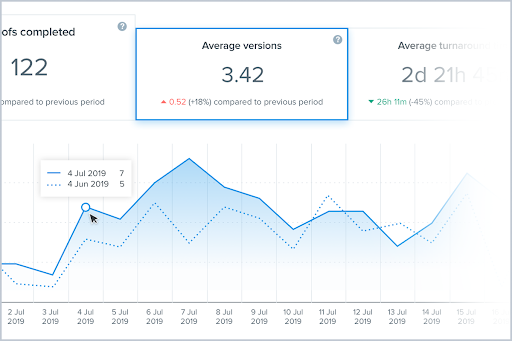 analytics