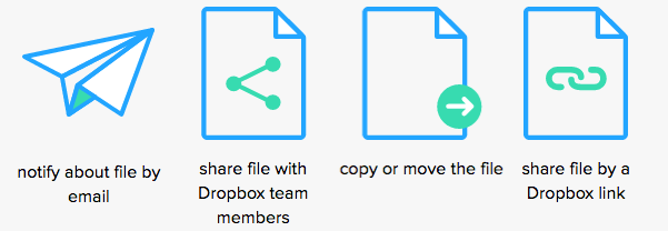 Notifications and file sharing process automation illustration