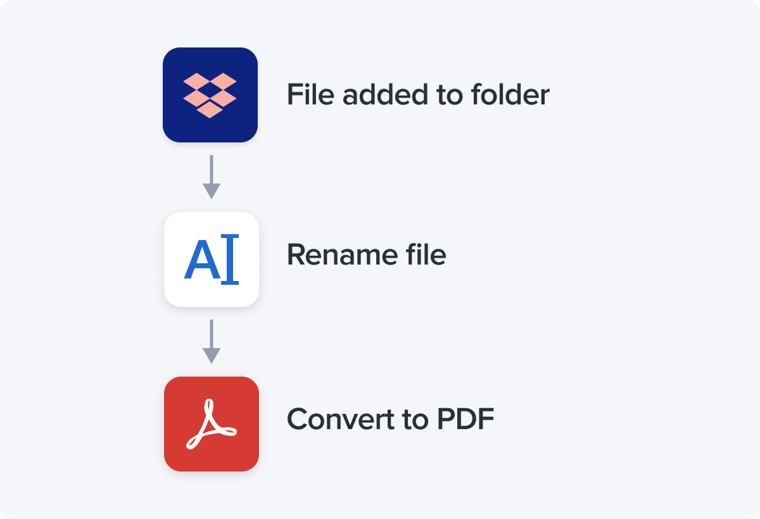 cloud storage