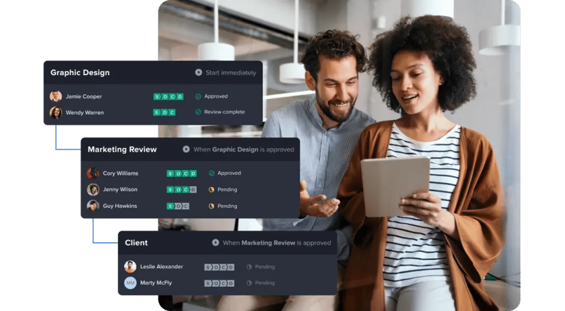 Consistent, repeatable workflows of Ziflow, steps of a review connected-1