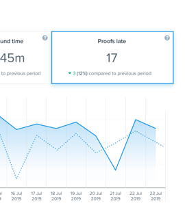 Production Insights - Tracking late proofs in creative marketing process reviewal