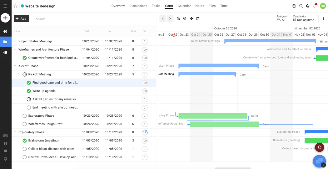 Proofhub tasks list screen layout with workflows visualized next to them 