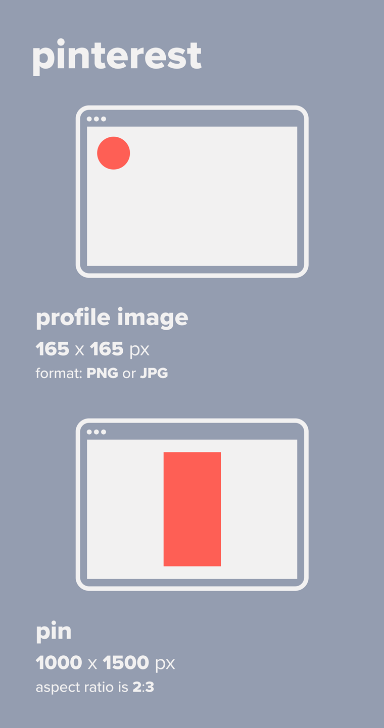Pinterest shared images recommended sizes guide