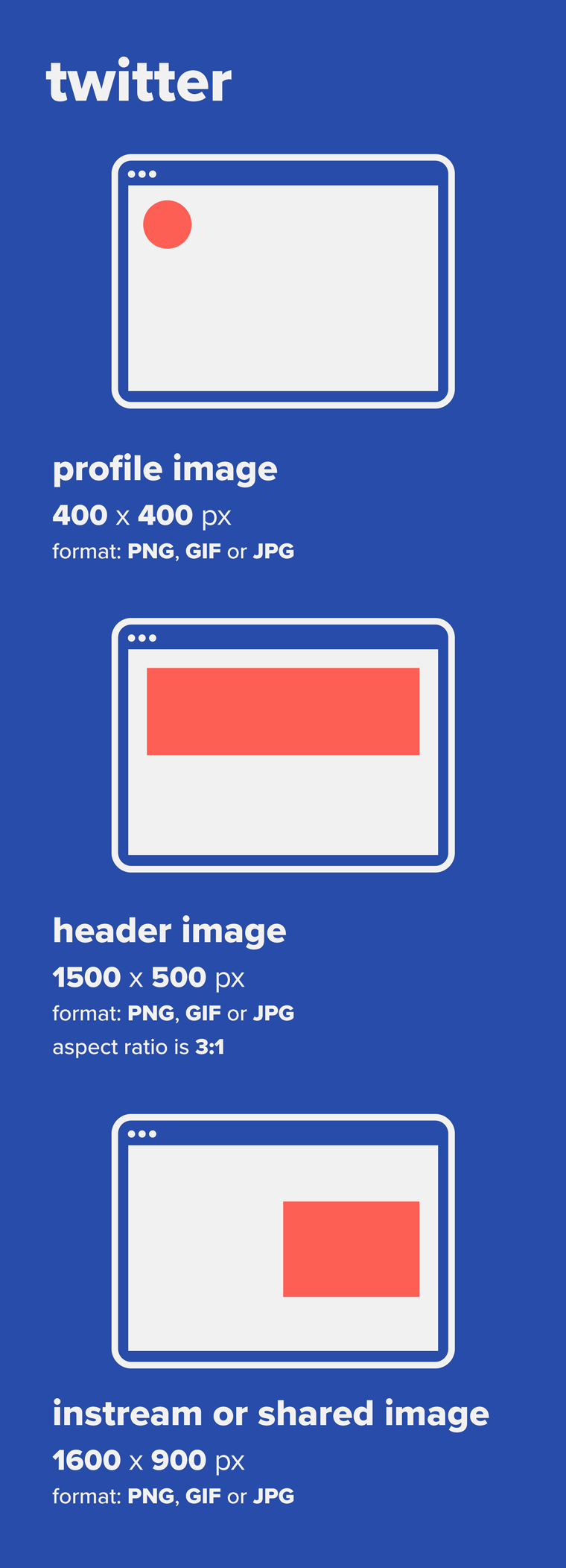 Twitter social images recommended sizes guide