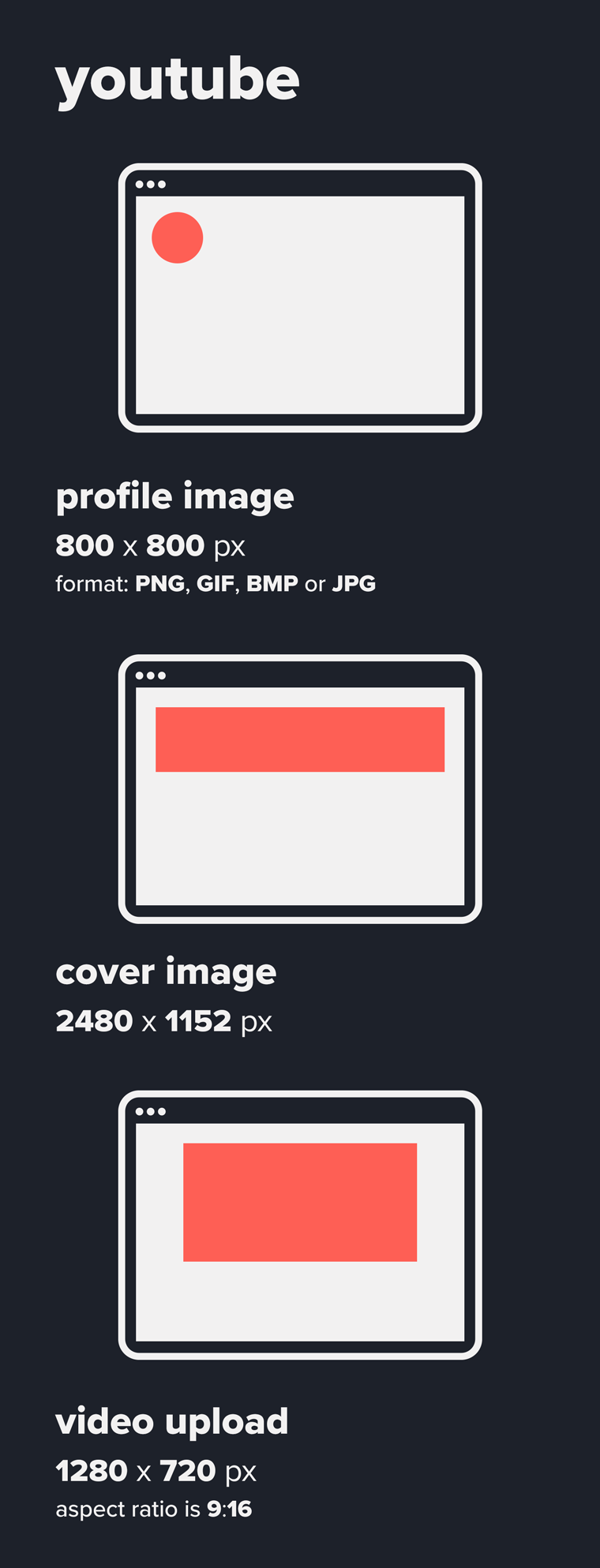 YouTube shared images recommended sizes guide