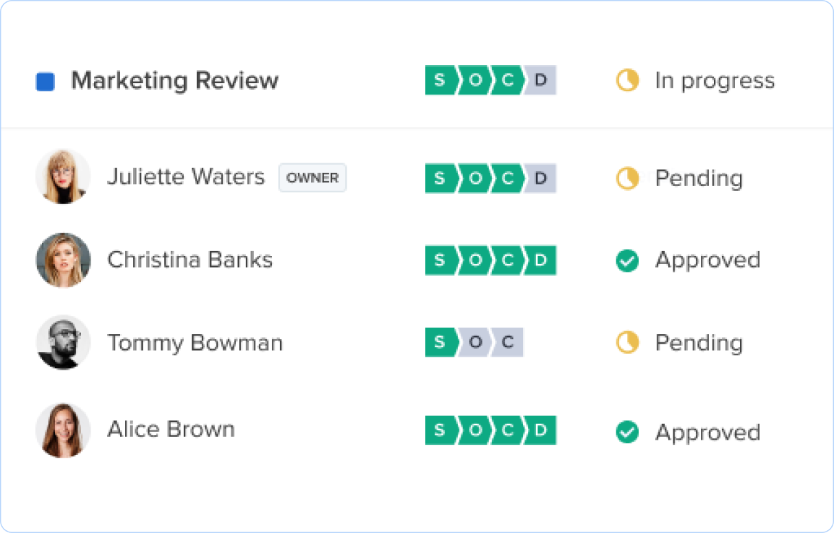 Stakeholders of a proof automation decision status in Ziflow proof details-2-2