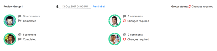 Proof status tracking within a review group for better project feedback